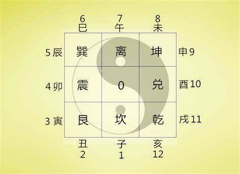 数字風水|探索易经数字对照表：解读数字风水能量的秘密